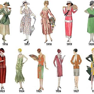 Timeline: Cronología de la moda femenina