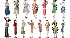 Timeline: Cronología de la moda femenina