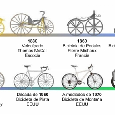 Timeline: evolución de la bicicleta