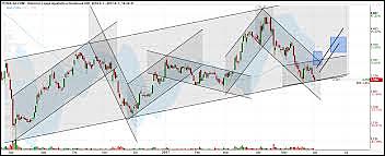 Técnicas de movimiento en vistas