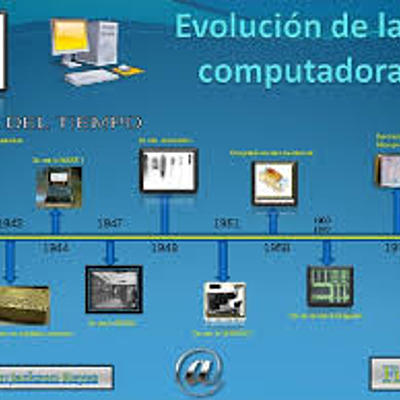 Timeline: origen y evolucion de las computadoras