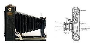 INVENCIÓN DE LA FOTOGRAFÍA