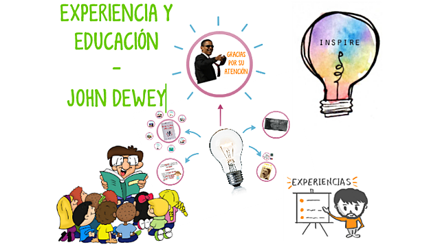 Relevancia en el siglo XX