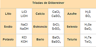 Tabla periódica de Döbereiner