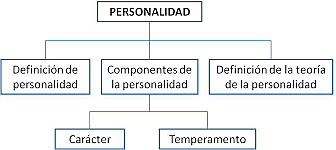 FUNDAMENTOS DE LA PERSONALIDAD