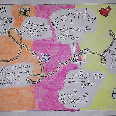 Timeline: my time line