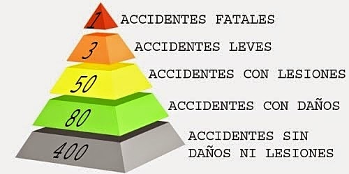 Pirámide de Tye/Pearson