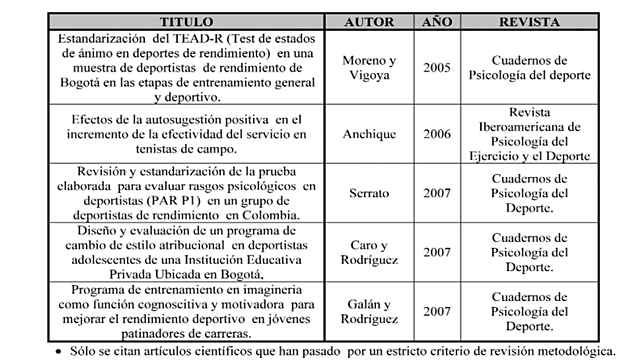 ARTÍCULOS CIENTÍFICOS PUBLICADOS POR PSICÓLOGOS DEL DEPORTE EN LO QUE VA DE LA PRESENTE DÉCADA