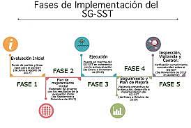Estándares Mínimos SG-SST