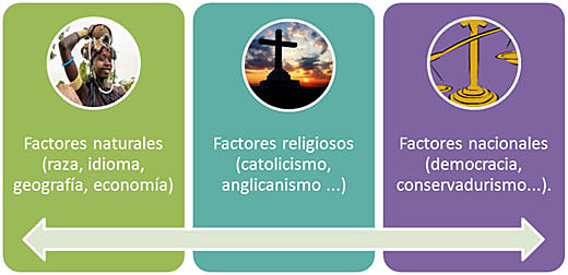 Etapa Interpretativa