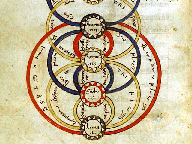 Elementos geométricos