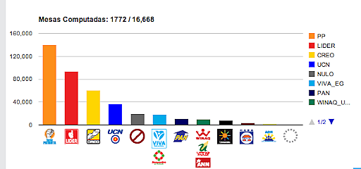 Elecciones generales 2011
