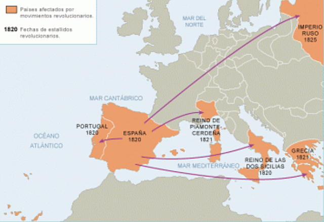 Onades revolucionàries del 20