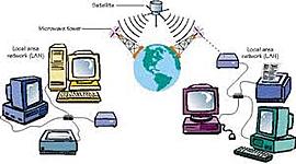 Timeline: EVOLUCIÓN DEL CONCEPTO DE RED - Por Jorge Pinilla