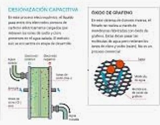 INVENCIÓN DE CUATRO CICLOS DE BOMBEO ELECTROQUÍMICO