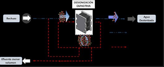 SURGIMIENTO DE LA MODERNA TEORÍA DE LOS ELECTRODOS POROSOS