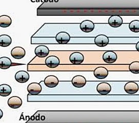 FUNCIONAMIENTO BÁSICO DE LA TÉCNICA DE DESIONIZACIÓN CAPACITIVA