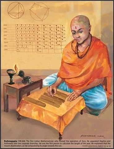 Fracciones en la CIVILIZACIÓN INDIA