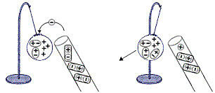 Charles Francois de Cisternay Du Fay (1698-1739)