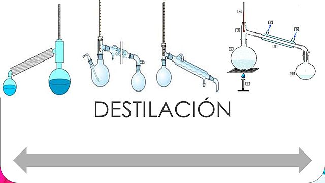 La Destilación 1250