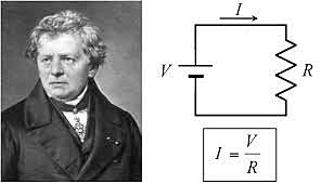Georg Simón Ohm (1787-1854)
