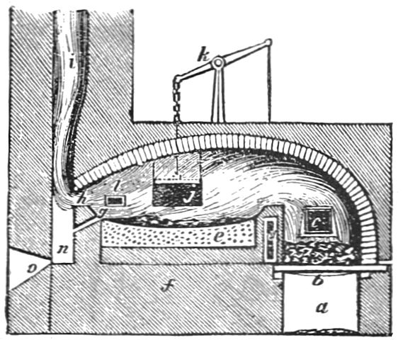 Henry Cort's 'puddling' process further improves to quality of iron products