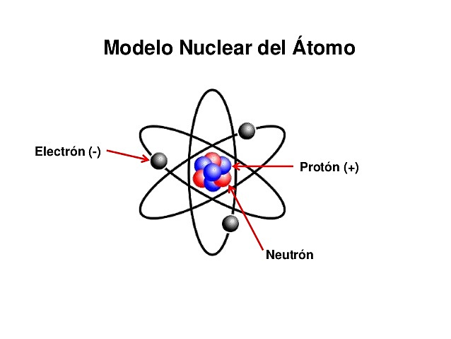 Modelo Nuclear del átomo  1904