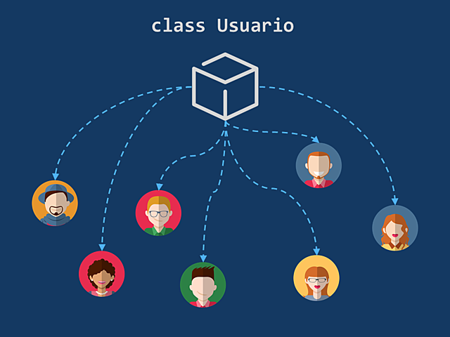 Un término basado en la programación de objetos