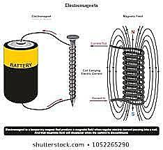 Fuerzas Electromagneticcas. 2000