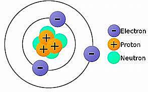 Descubrimiento del protón y el neutrón   1920
