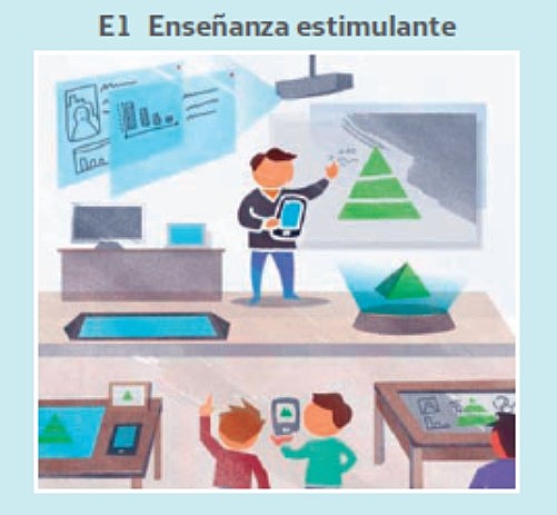 RECURSOS EDUCATIVOS DIGITALES