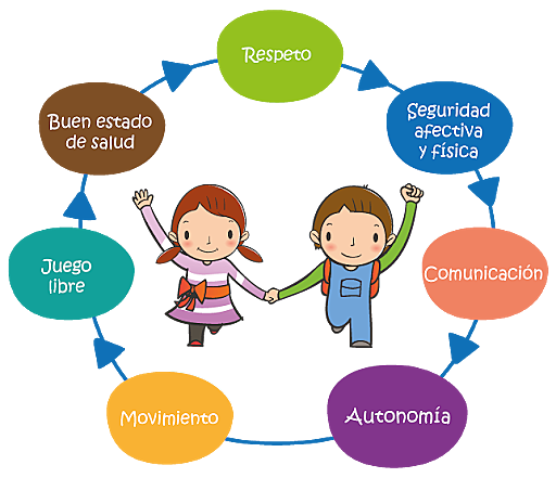 Orientaciones Curriculares