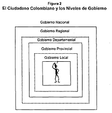 Estado Desentralizado