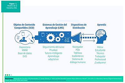 Slosser. Objetos de Contenido Compartibles