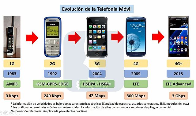 La Telefonía 1983-2013