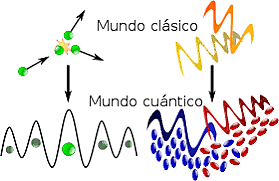 Teoría cuántica de campos.