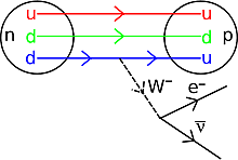 La física de partículas