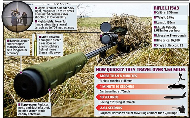 get killed in action