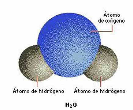 Composición del agua