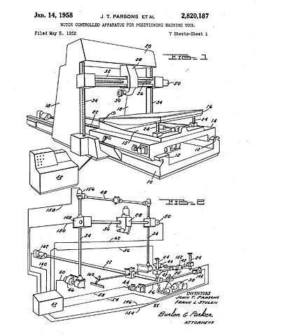 Control por ordenador