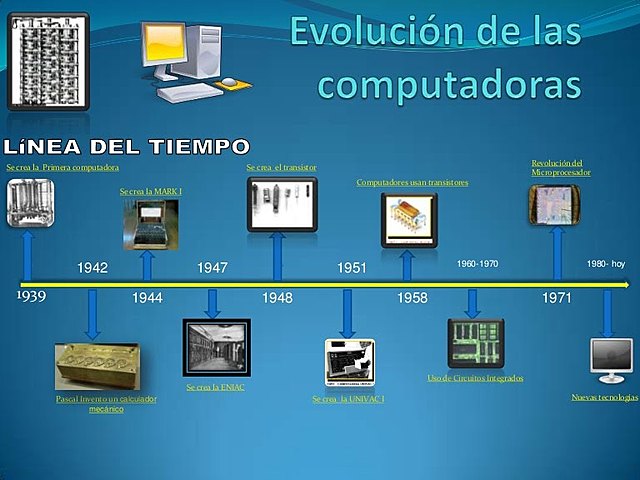 Resumen de la Computadora