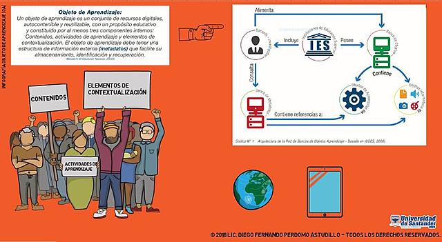 Objeto de Aprendizaje