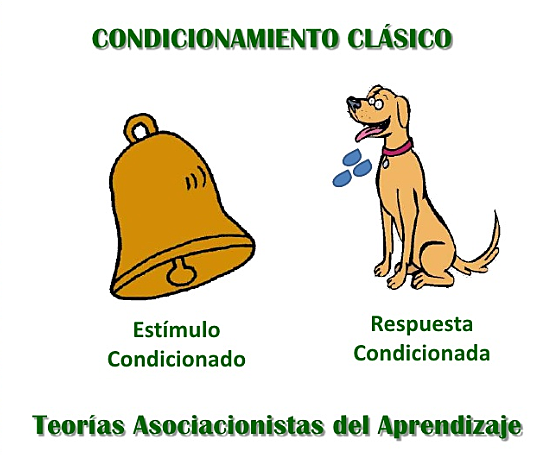 Condicionamiento clásico