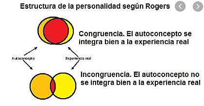 Humanismo congruencia