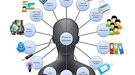 Timeline: RECURSOS EDUCATIVOS DIGITALES