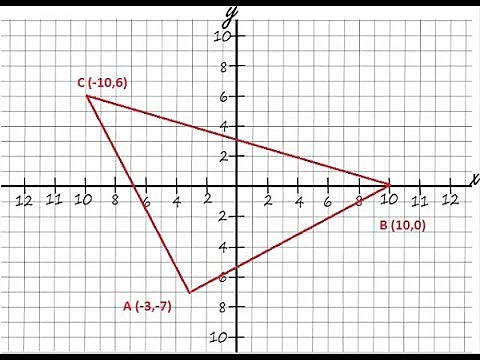 Representación Gráfica
