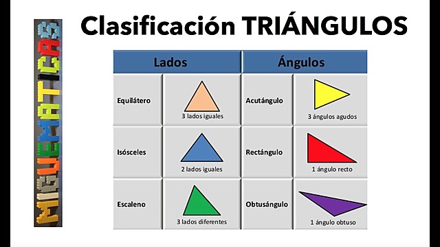 Clasificación