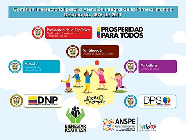 Decreto 4875 de 2011“ Por el cual se crea la Comisión Intersectorial para la Atención Integral de la Primera Infancia -AIPI-y la Comisión Especial de Seguimiento para la Atención Integral a la Primera Infancia”.