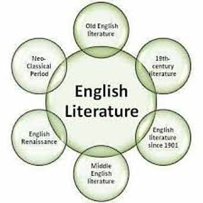 Timeline: History of English Literature - English Literature   Oscar Alejandro Rodriguez Osorio