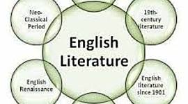 Timeline: History of English Literature - English Literature   Oscar Alejandro Rodriguez Osorio